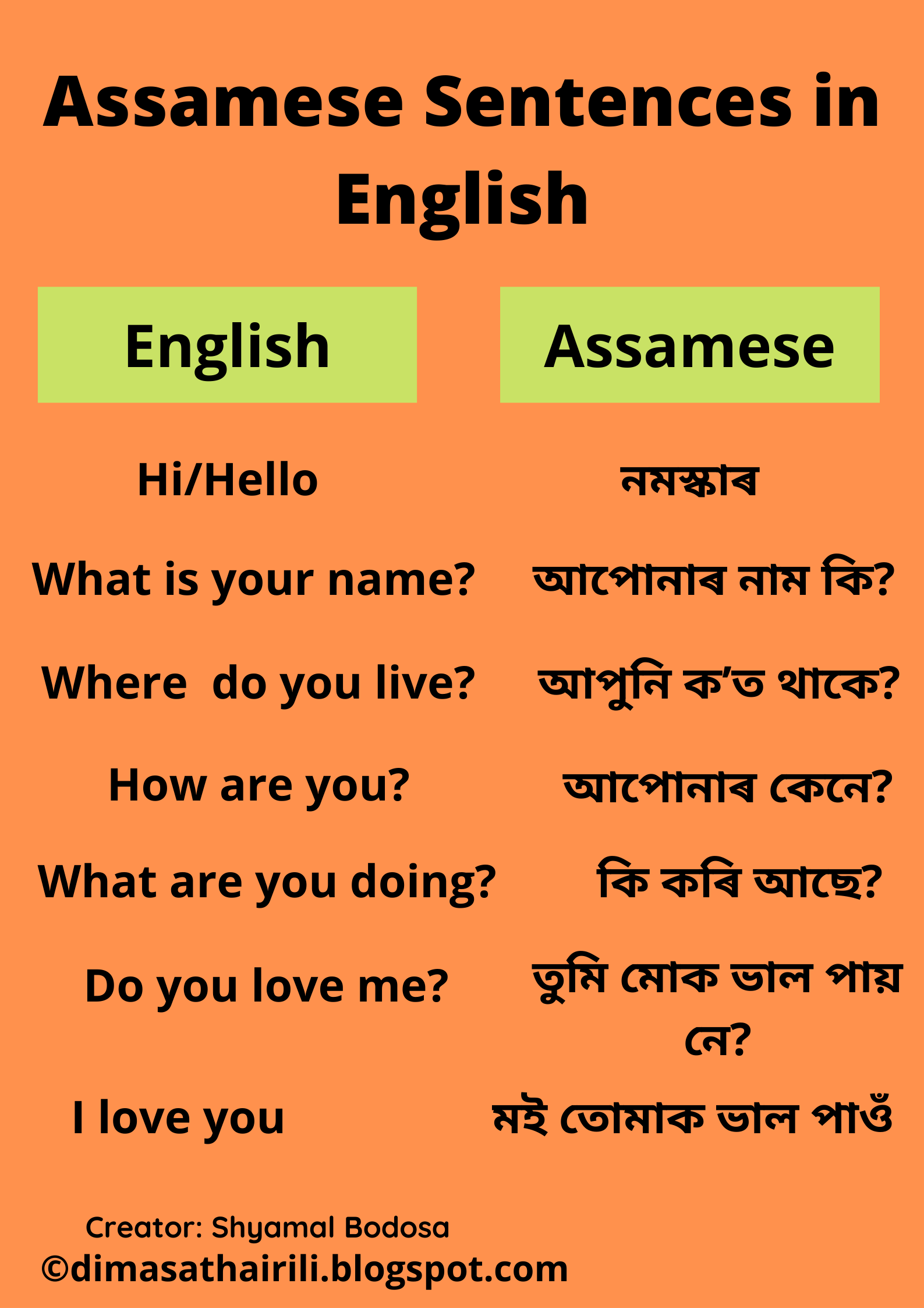 hypothesis meaning in assamese
